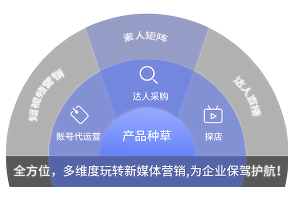 新媒体运营推广服务